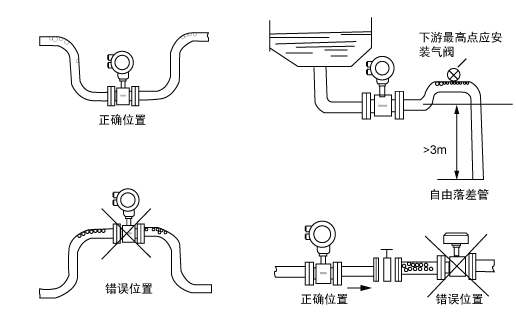3301型电磁流量计安装示意图