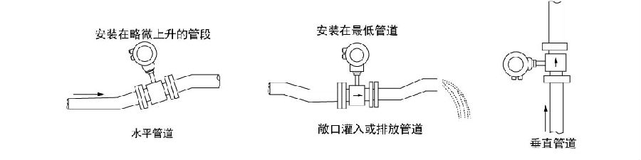 3301型电磁流量计安装示意图