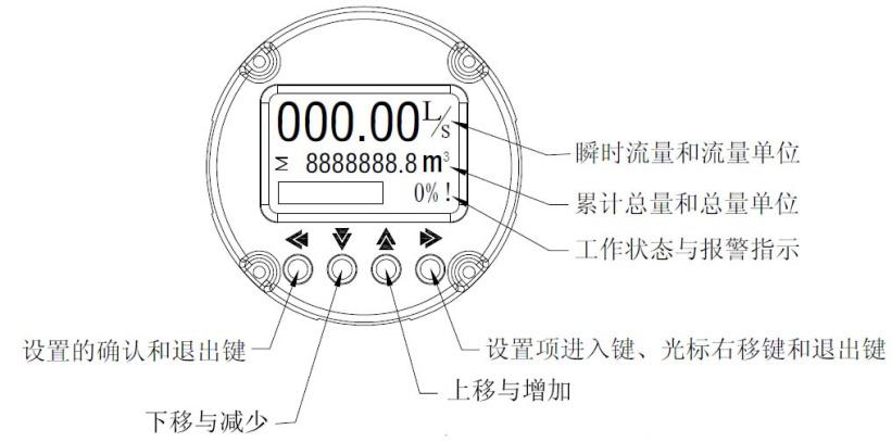 3301系列电磁流量计基本操作