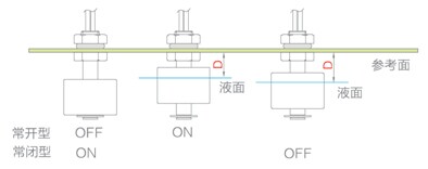 浮球液位开关