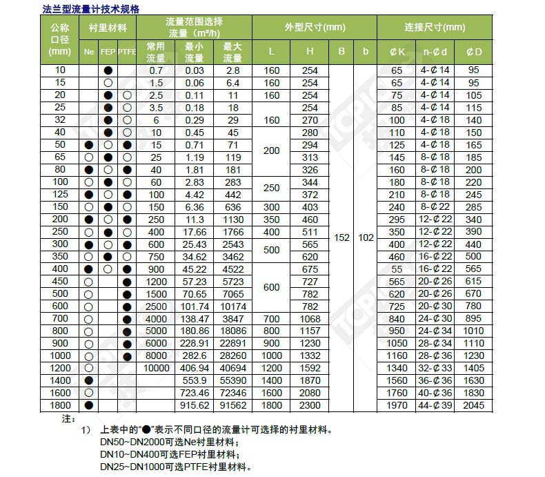 管道式电磁流量计_厂家_价格