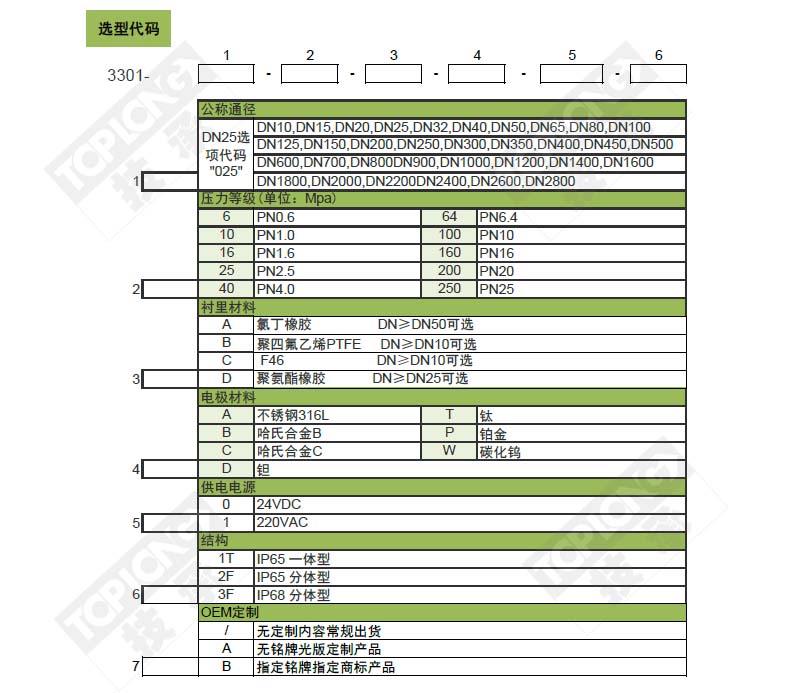 管道式电磁流量计_厂家_价格