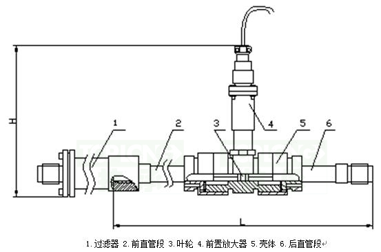 LWGY涡轮流量计