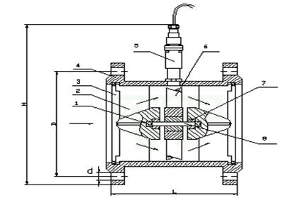 LWGY涡轮流量计