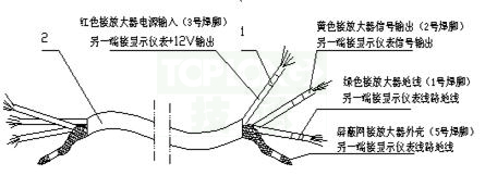 LWGY涡轮流量计