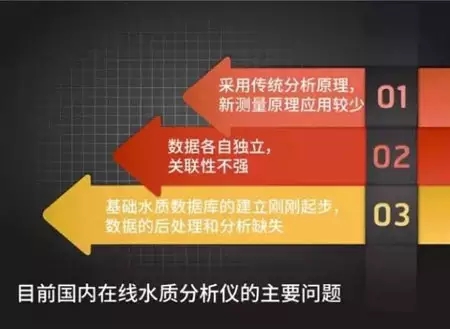 在线水质分析仪器的发展现状和未来前景