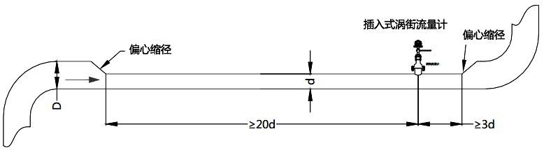 插入式涡街流量计需要额外的下游直管段