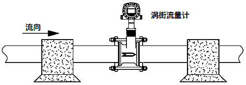 振动过于强烈的场合应考虑加固减振等措施