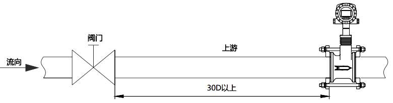 对于DN80及以下口径规格将流量计安装于调节阀下游