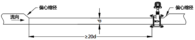 偏心缩管须保证变径后的小管有至少20d长度的直管段用于涡街流量计安装